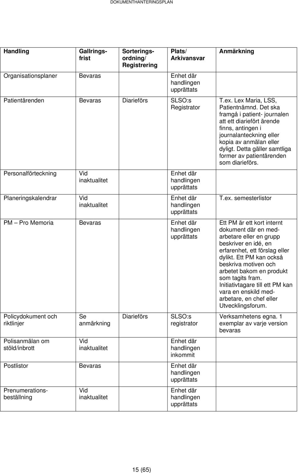 Det ska framgå i patient- journalen att ett diariefört ärende finns, antingen i journalanteckning eller kopia av anmälan eller dyligt. Detta gäller samtliga former av patientärenden som diarieförs. T.