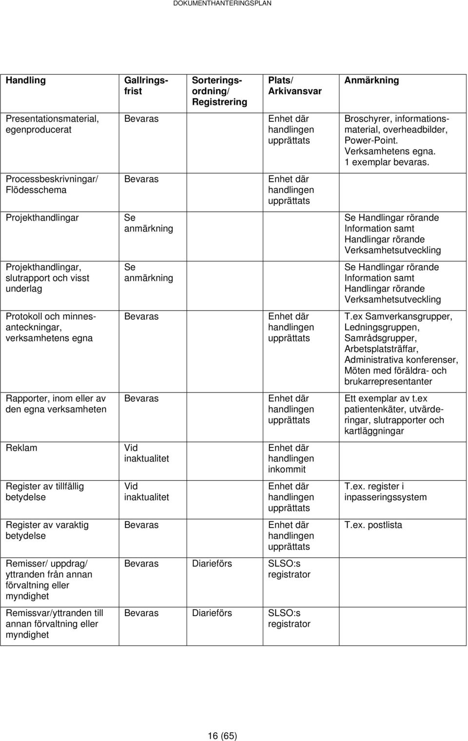 Remissvar/yttranden till annan förvaltning eller myndighet anmärkning anmärkning Diarieförs SLSO:s Diarieförs SLSO:s Broschyrer, informationsmaterial, overheadbilder, Power-Point. Verksamhetens egna.