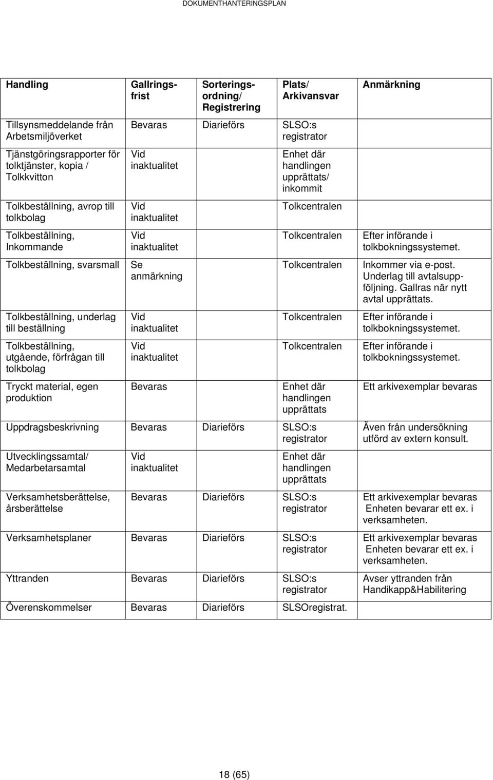 Tolkcentralen Tolkcentralen Tolkcentralen Uppdragsbeskrivning Diarieförs SLSO:s Utvecklingssamtal/ Medarbetarsamtal Verksamhetsberättelse, årsberättelse Diarieförs SLSO:s Verksamhetsplaner Diarieförs