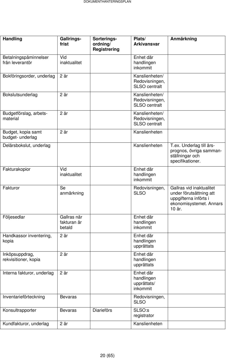 Underlag till årsprognos, övriga sammanställningar och specifikationer.