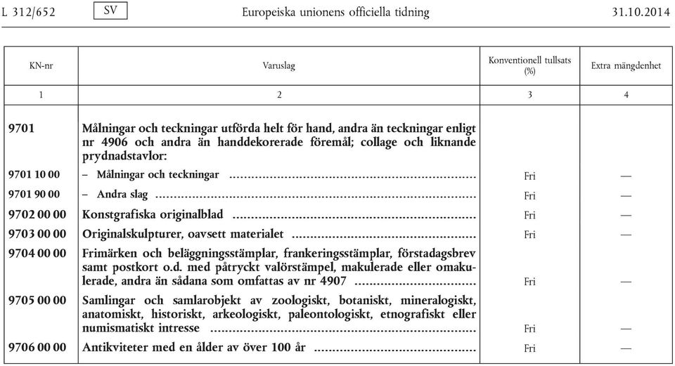 collage och liknande prydnadstavlor: 9701 10 00 Målningar och teckningar............ Fri 9701 90 00 Andra slag...... Fri 9702 00 00 Konstgrafiska originalblad.