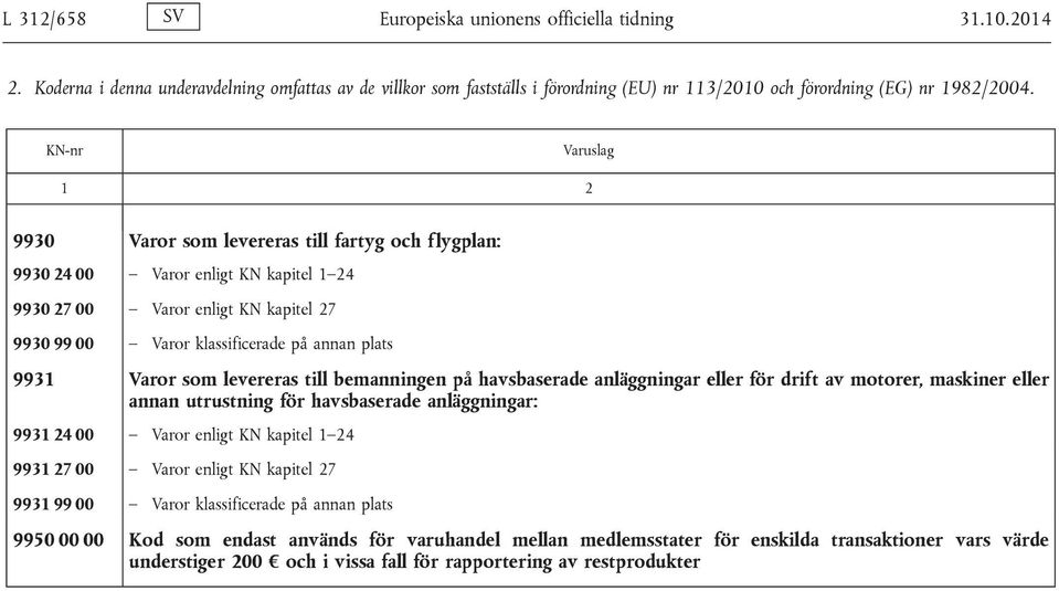 Varor som levereras till bemanningen på havsbaserade anläggningar eller för drift av motorer, maskiner eller annan utrustning för havsbaserade anläggningar: 9931 24 00 Varor enligt KN kapitel 1 24