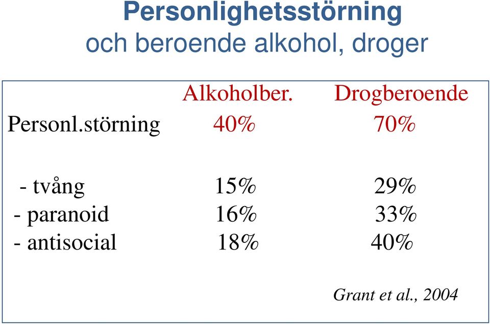 störning 40% 70% - tvång 15% 29% - paranoid