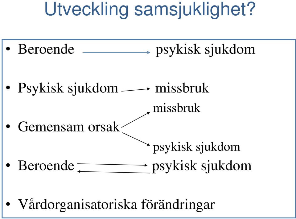 Beroende psykisk sjukdom missbruk missbruk