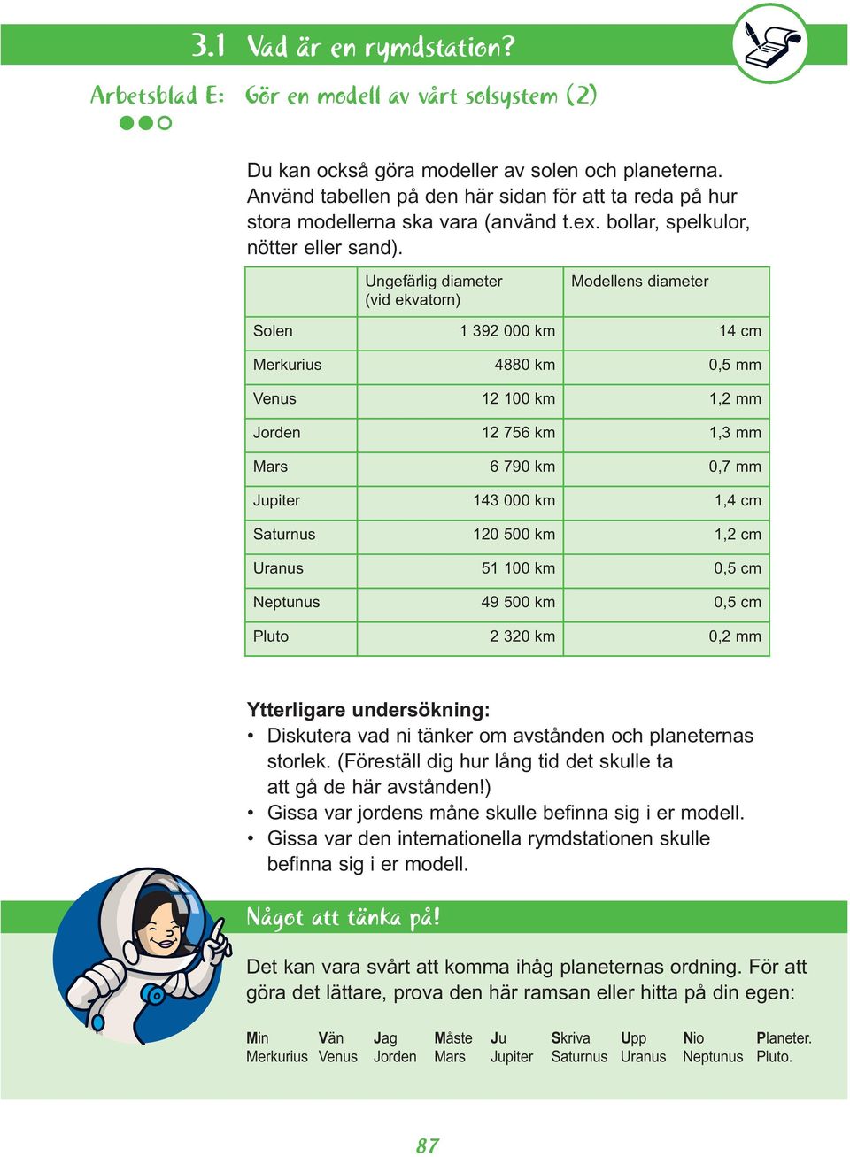 Ungefärlig diameter (vid ekvatorn) Modellens diameter Solen 1 392 000 km 14 cm Merkurius 4880 km 0,5 mm Venus 12 100 km 1,2 mm Jorden 12 756 km 1,3 mm Mars 6 790 km 0,7 mm Jupiter 143 000 km 1,4 cm