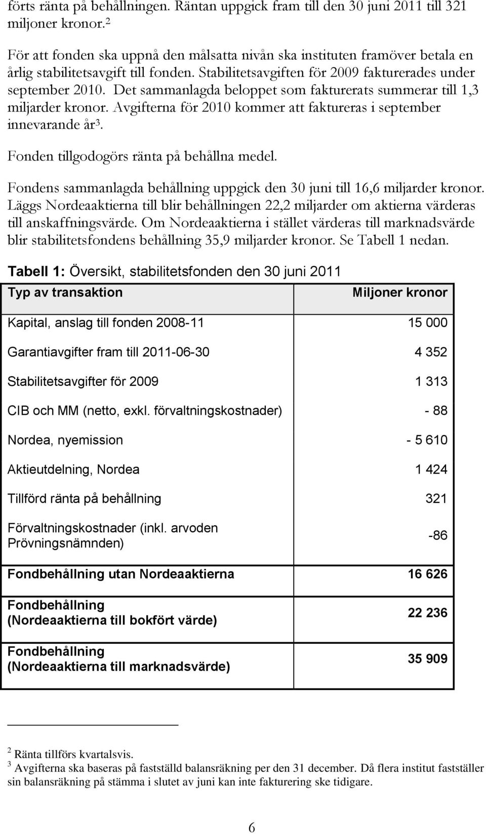 Det sammanlagda beloppet som fakturerats summerar till 1,3 miljarder kronor. Avgifterna för 2010 kommer att faktureras i september innevarande år 3. Fonden tillgodogörs ränta på behållna medel.