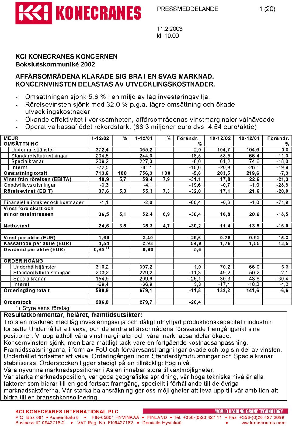 3 miljoner euro dvs. 4.54 euro/aktie) OMSÄTTNING 1-12/02 % 1-12/01 % Förändr. % 10-12/02 10-12/01 Förändr.