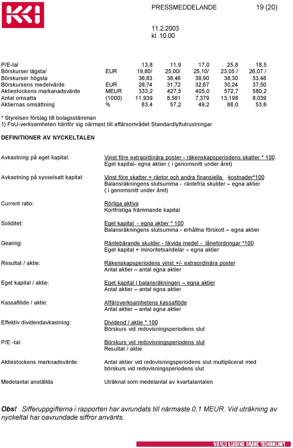 förslag till bolagsstämman 1) FoU-verksamheten hänför sig närmast till affärsområdet Standardlyftutrustningar DEFINITIONER AV NYCKELTALEN Avkastning på eget kapital: Vinst före extraordinära poster -