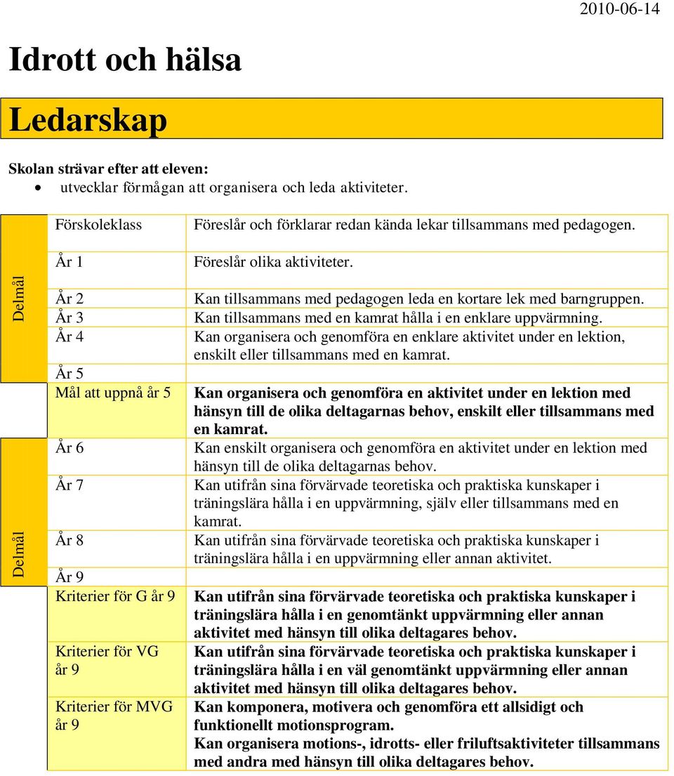 Kan organisera och genomföra en enklare aktivitet under en lektion, enskilt eller tillsammans med en kamrat.