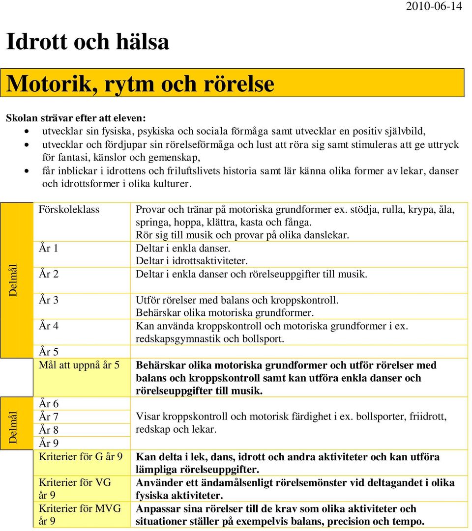 Rör sig till musik och provar på olika danslekar. Deltar i enkla danser. Deltar i idrottsaktiviteter. Deltar i enkla danser och rörelseuppgifter till musik.