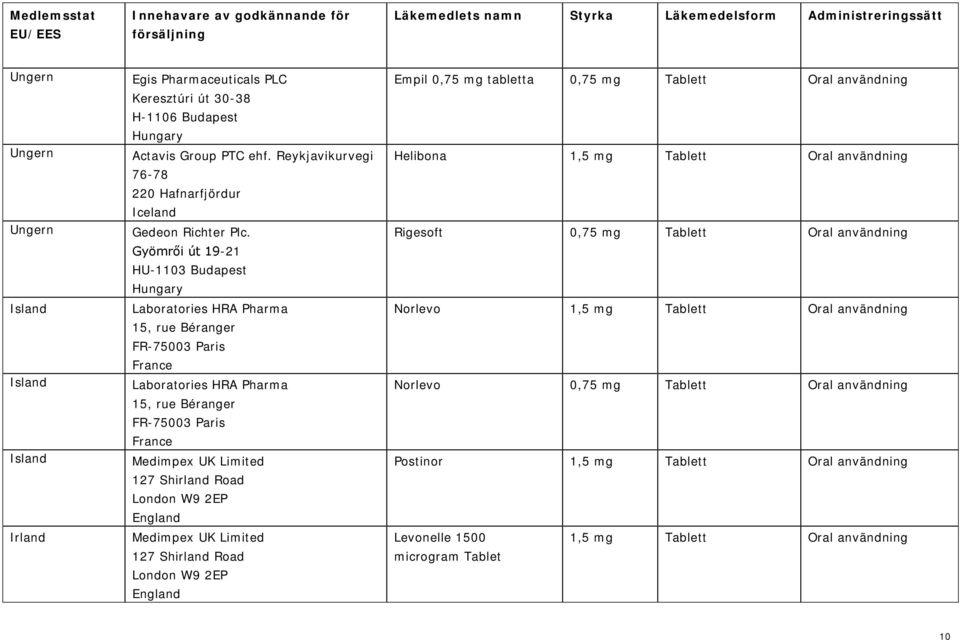 tabletta 0,75 mg Tablett Oral användning Helibona 1,5 mg Tablett Oral användning Rigesoft 0,75 mg Tablett Oral användning Norlevo 1,5 mg Tablett