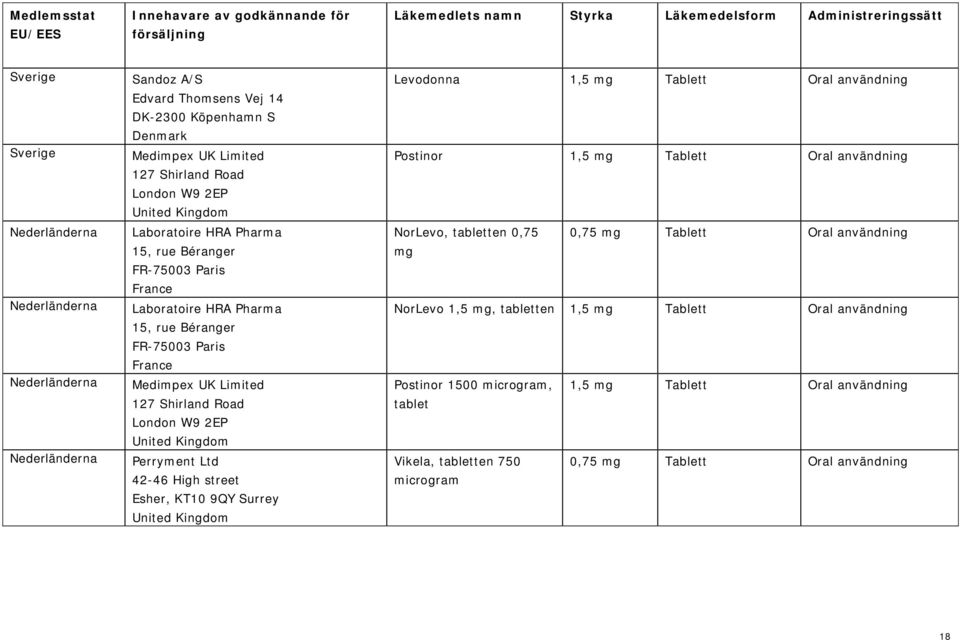 Oral användning NorLevo, tabletten 0,75 0,75 mg Tablett Oral användning mg NorLevo 1,5 mg, tabletten 1,5 mg Tablett Oral