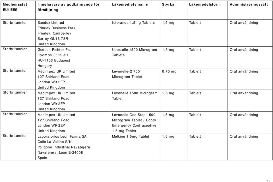 5mg Tablets 1,5 mg Tablett Oral användning Upostelle 1500 Microgram 1,5 mg Tablett Oral användning Tablets Levonelle-2 750 0,75 mg Tablett Oral användning Microgram Tablet