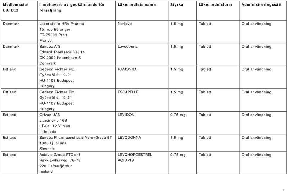 Reykjavikurvegi 76-78 220 Hafnarfjördur Iceland Norlevo 1,5 mg Tablett Oral användning Levodonna 1,5 mg Tablett Oral användning RAMONNA 1,5 mg