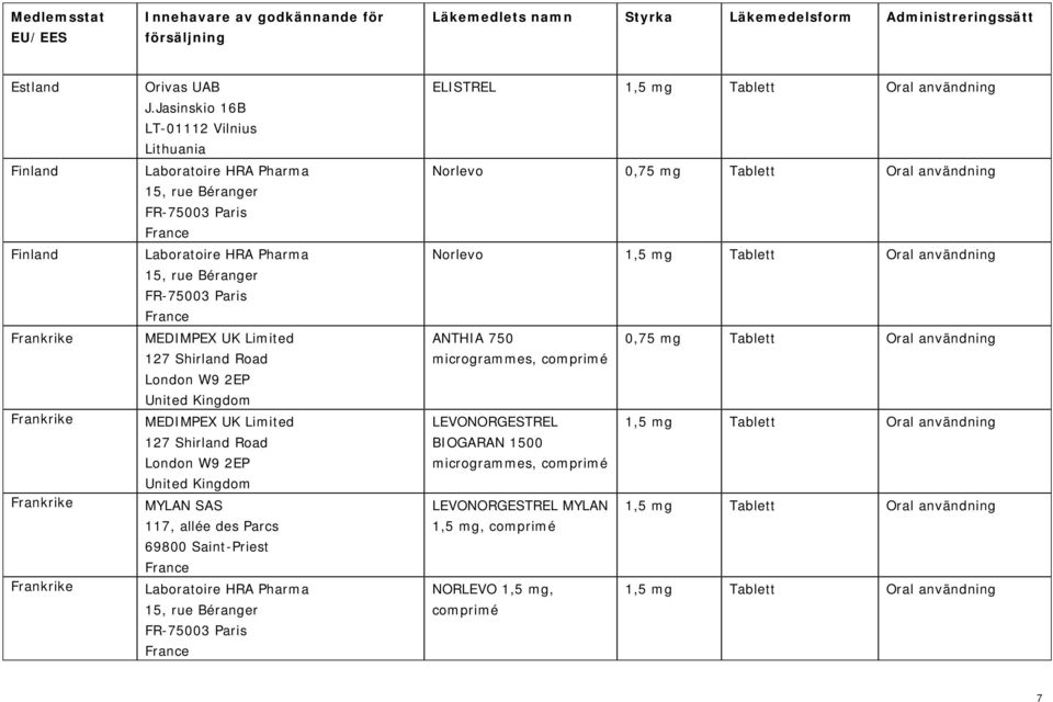 Tablett Oral användning Norlevo 0,75 mg Tablett Oral användning Norlevo 1,5 mg Tablett Oral användning ANTHIA 750 0,75 mg Tablett Oral användning