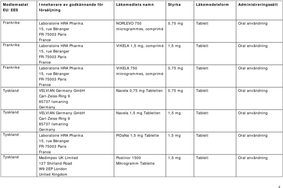 Tablett Oral användning VIKELA 750 0,75 mg Tablett Oral användning microgrammes, comprimé Navela 0,75 mg Tabletten 0,75 mg Tablett Oral användning Navela