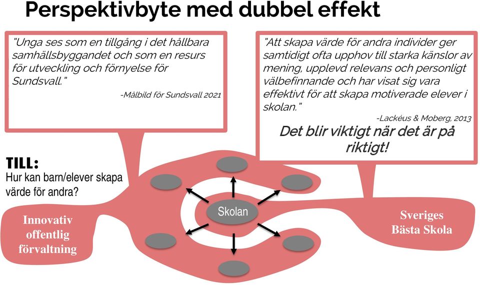 Innovativ offentlig förvaltning -Målbild för Sundsvall 2021 Skolan Att skapa värde för andra individer ger samtidigt ofta upphov till starka känslor av