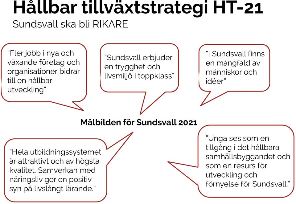 Målbilden för Sundsvall 2021 Hela utbildningssystemet är attraktivt och av högsta kvalitet.