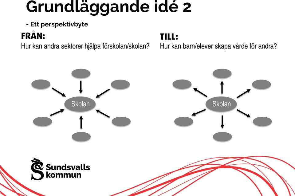 sektorer hjälpa förskolan/skolan?