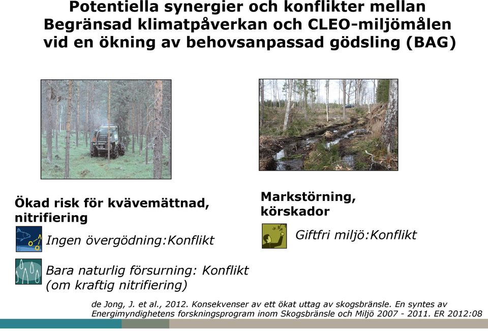 miljö:konflikt Bara naturlig försurning: Konflikt (om kraftig nitrifiering) de Jong, J. et al., 2012.