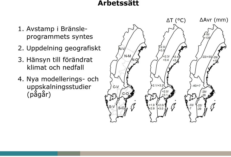 Uppdelning geografiskt 3.