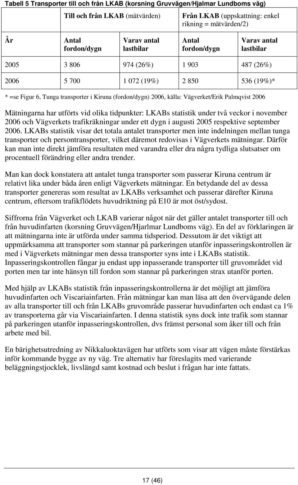 Vägverket/Erik Palmqvist 2006 Mätningarna har utförts vid olika tidpunkter: LKABs statistik under två veckor i november 2006 och Vägverkets trafikräkningar under ett dygn i augusti 2005 respektive