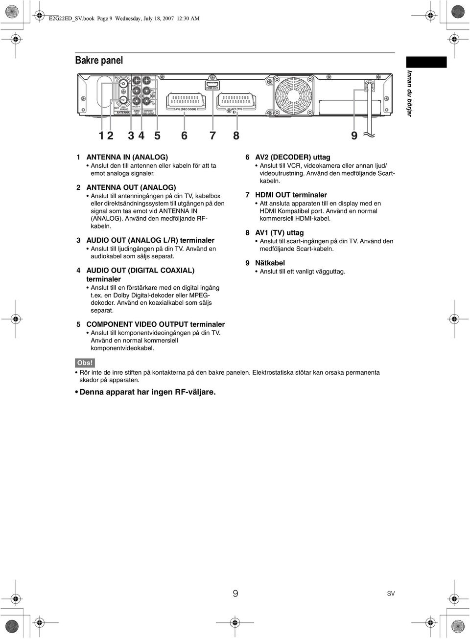 Innan du börjar 12 3 4 5 6 7 8 9 1 ANTENNA IN (ANALOG) Anslut den till antennen eller kabeln för att ta emot analoga signaler.