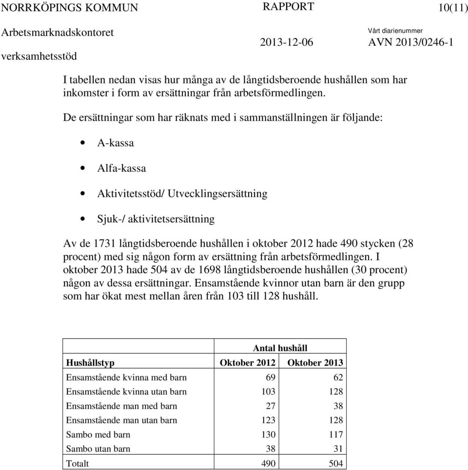 oktober 2012 hade 490 stycken (28 procent) med sig någon form av ersättning från arbetsförmedlingen.