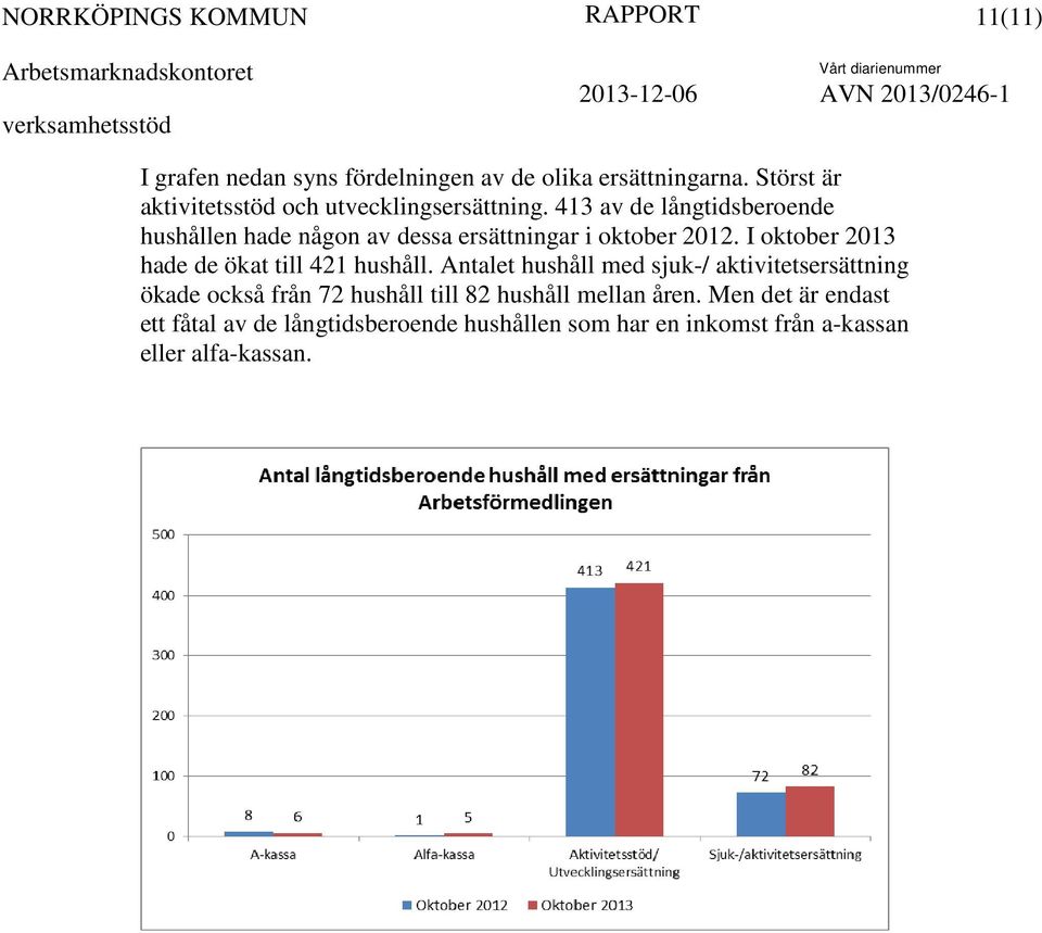 413 av de långtidsberoende hushållen hade någon av dessa ersättningar i oktober 2012.