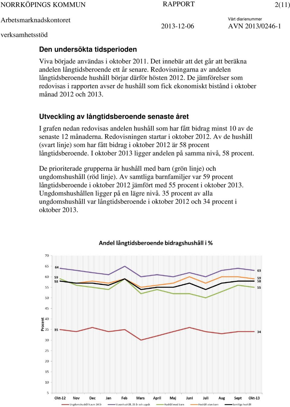 Utveckling av långtidsberoende senaste året I grafen nedan redovisas andelen hushåll som har fått bidrag minst 10 av de senaste 12 månaderna. Redovisningen startar i oktober 2012.