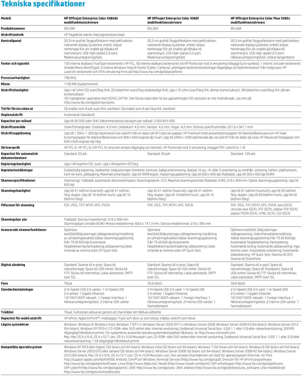 teckensnitt vid HP Postscript nivå 3-emulering (inbyggd Euro-symbol); 1 internt Unicode-teckensnitt (Andale Mono WorldType); 2 interna Windows Vista 8-fonter (Calibri, Cambria); ytterligare