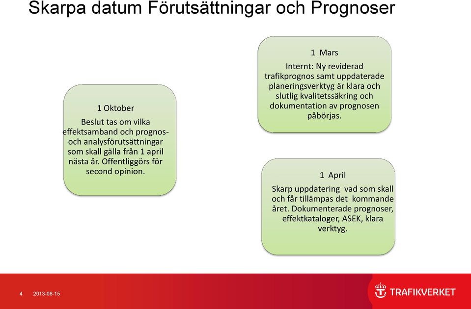 1 Mars Internt: Ny reviderad trafikprognos samt uppdaterade planeringsverktyg är klara och slutlig kvalitetssäkring och