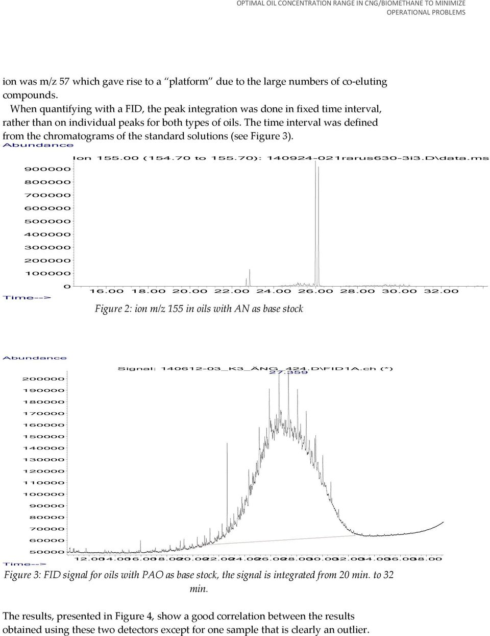 The time interval was defined from the chromatograms of the standard solutions (see Figure 3). Abundance 900000 Ion 155.00 (154.70 to 155.70): 140924-021rarus630-3i3.D\data.