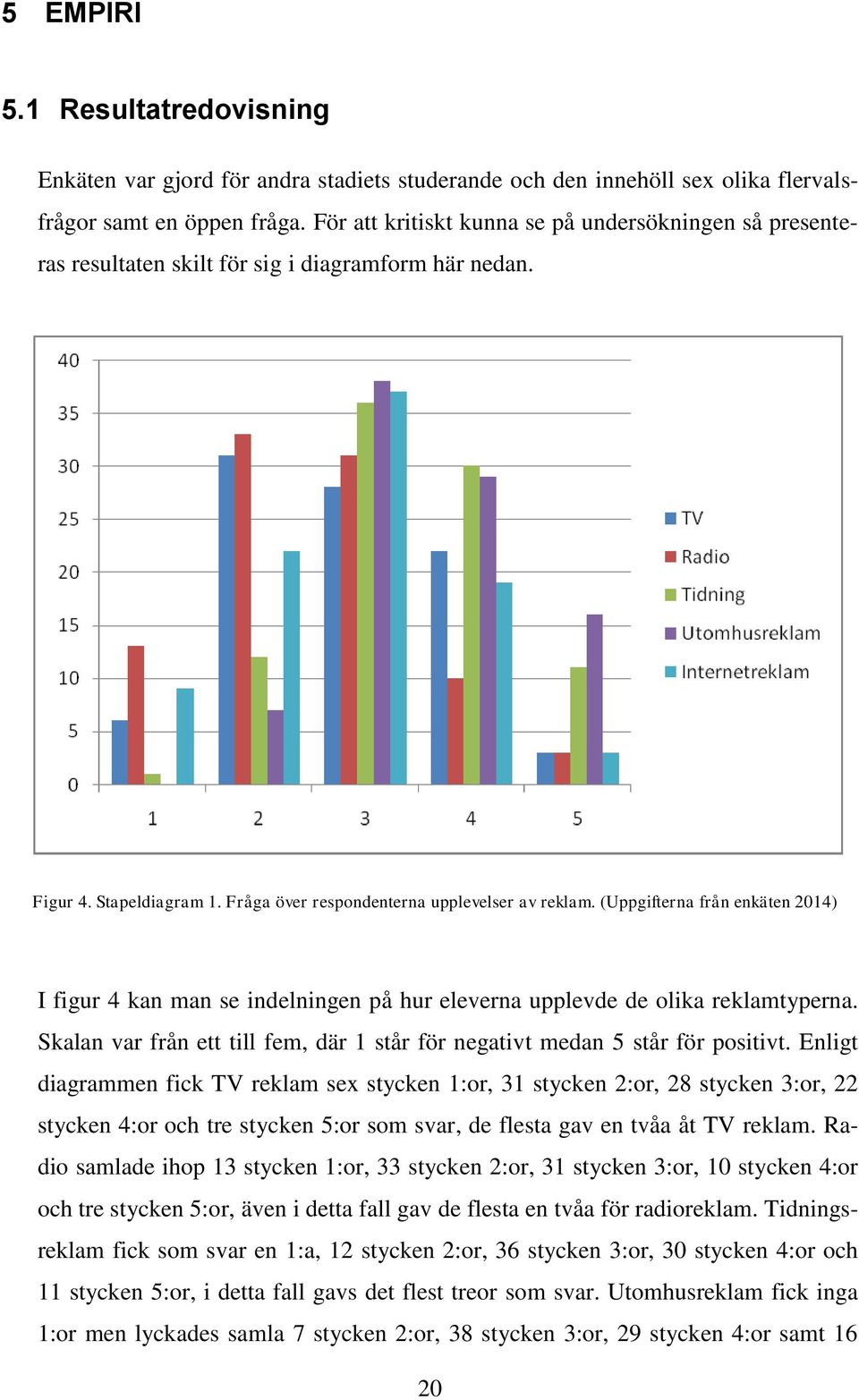 (Uppgifterna från enkäten 2014) I figur 4 kan man se indelningen på hur eleverna upplevde de olika reklamtyperna. Skalan var från ett till fem, där 1 står för negativt medan 5 står för positivt.