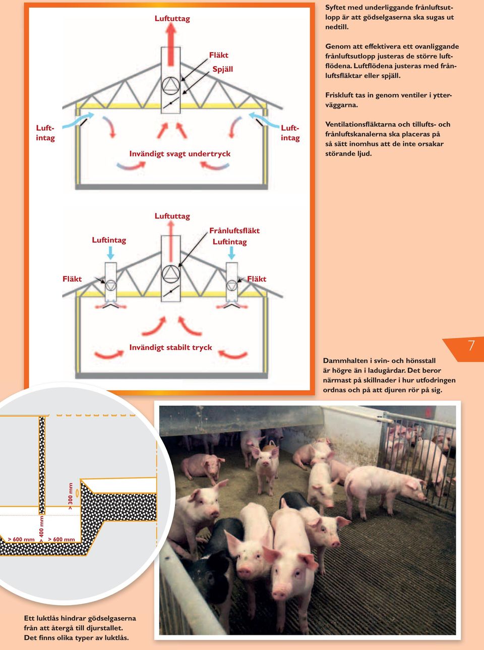 Luftintag Invändigt svagt undertryck Luftintag Ventilationsfläktarna och tillufts- och frånluftskanalerna ska placeras på så sätt inomhus att de inte orsakar störande ljud.