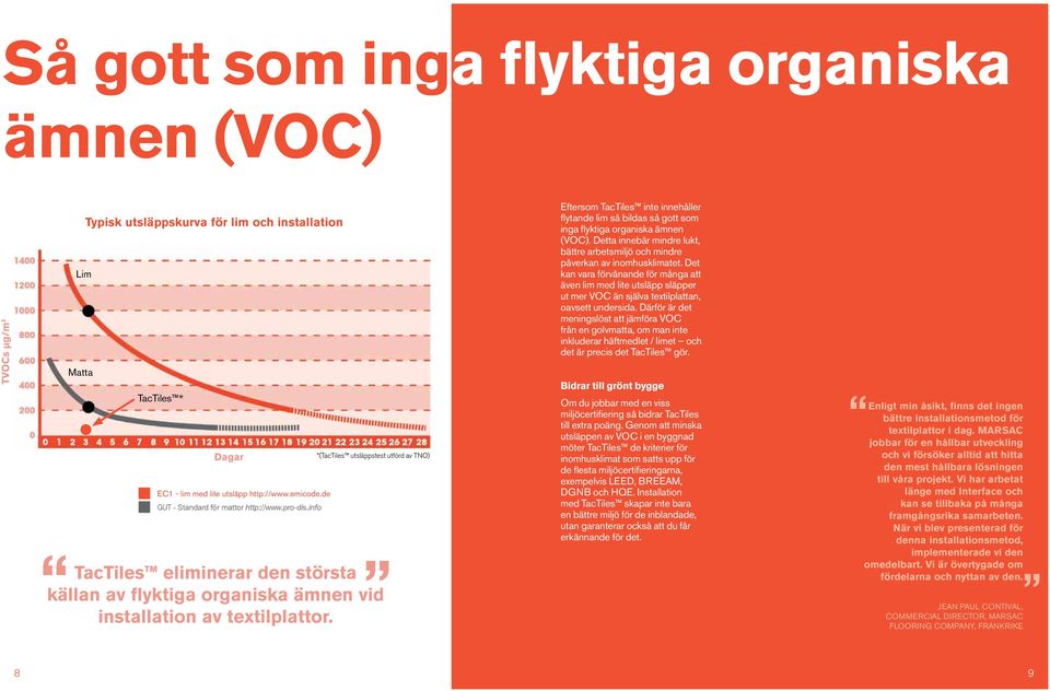 Eftersom TacTiles inte innehåller flytande lim så bildas så gott som inga flyktiga organiska ämnen (VOC). Detta innebär mindre lukt, bättre arbetsmiljö och mindre påverkan av inomhusklimatet.