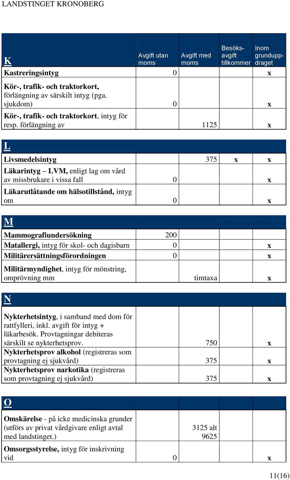 Matallergi, intyg för skol- och dagisbarn 0 x Militärersättningsförordningen 0 x Militärmyndighet, intyg för mönstring, omprövning mm timtaxa x N Nykterhetsintyg, i samband med dom för rattfylleri,