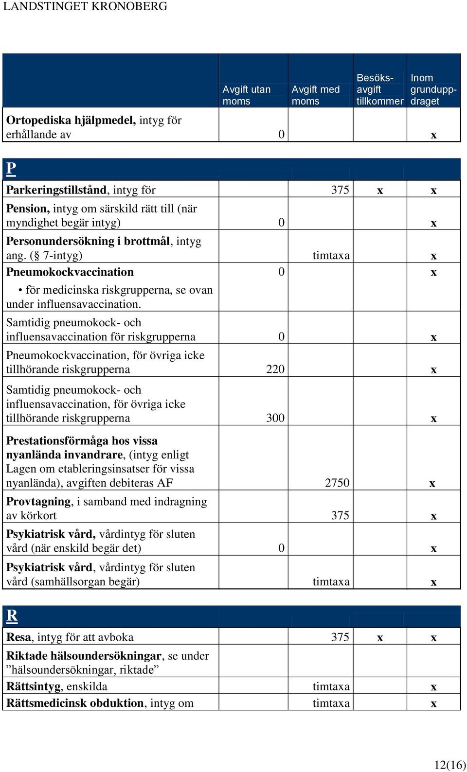 Samtidig pneumokock- och influensavaccination för riskgrupperna 0 x Pneumokockvaccination, för övriga icke tillhörande riskgrupperna 220 x Samtidig pneumokock- och influensavaccination, för övriga