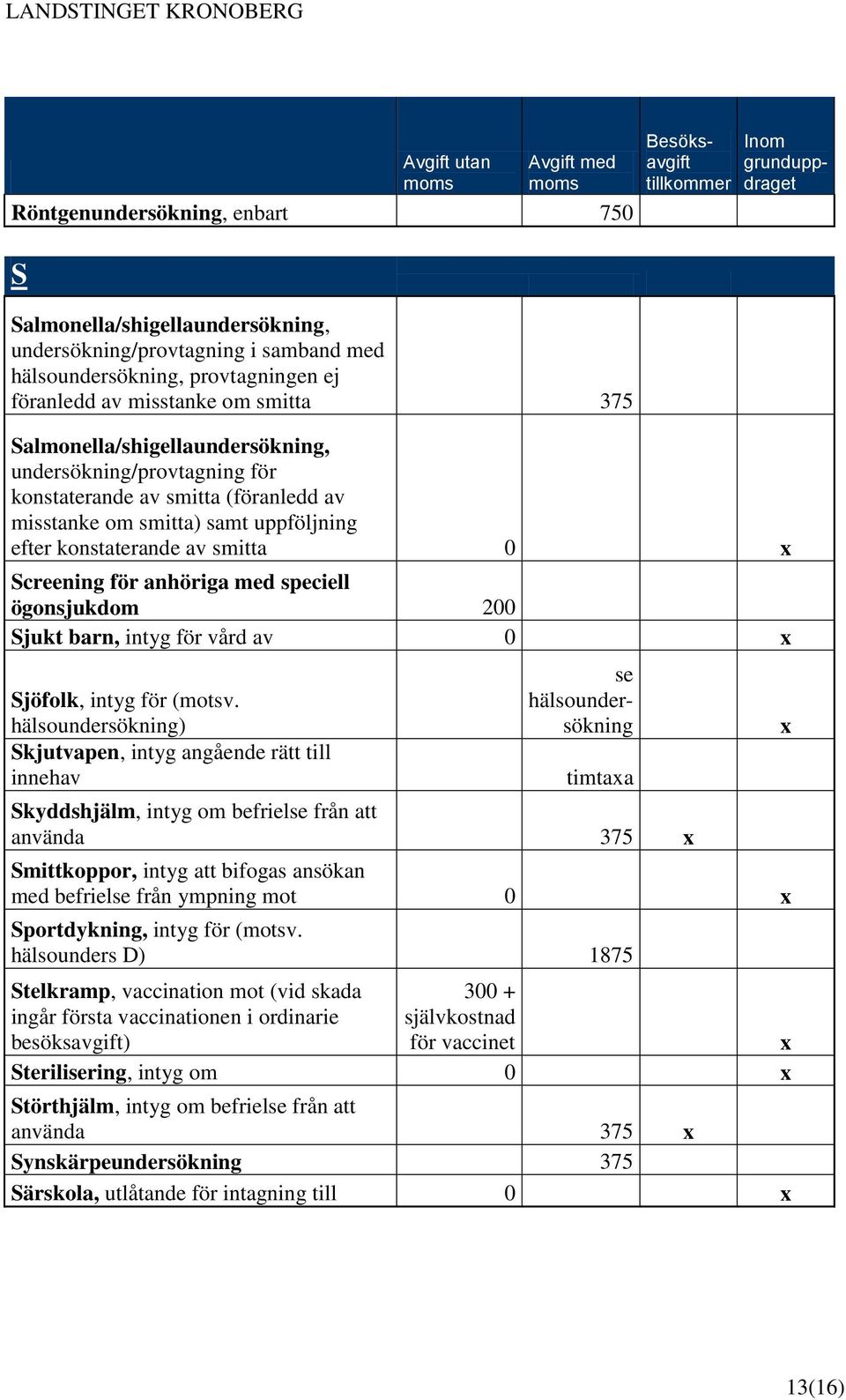 speciell ögonsjukdom 200 Sjukt barn, intyg för vård av 0 x Sjöfolk, intyg för (motsv.