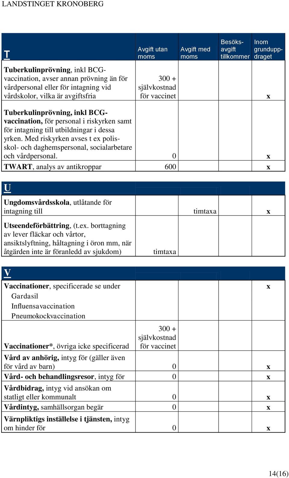 0 x TWART, analys av antikroppar 600 x U Ungdomsvårdsskola, utlåtande för intagning till timtaxa x Utseendeförbättring, (t.ex.