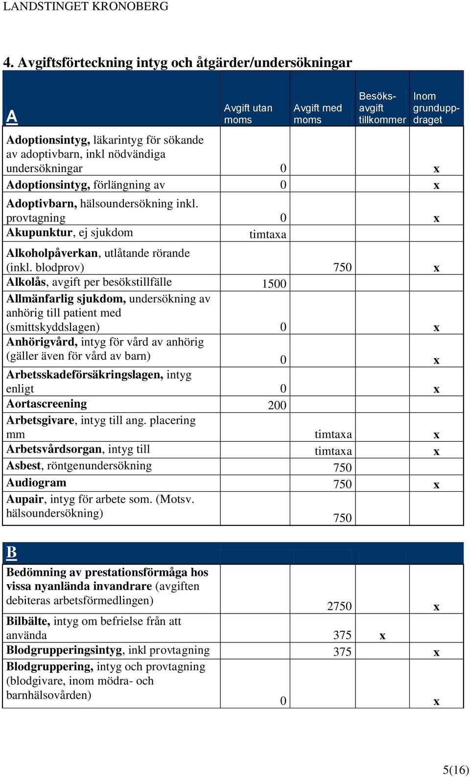 blodprov) 750 x Alkolås, avgift per besökstillfälle 1500 Allmänfarlig sjukdom, undersökning av anhörig till patient med (smittskyddslagen) 0 x Anhörigvård, intyg för vård av anhörig (gäller även för