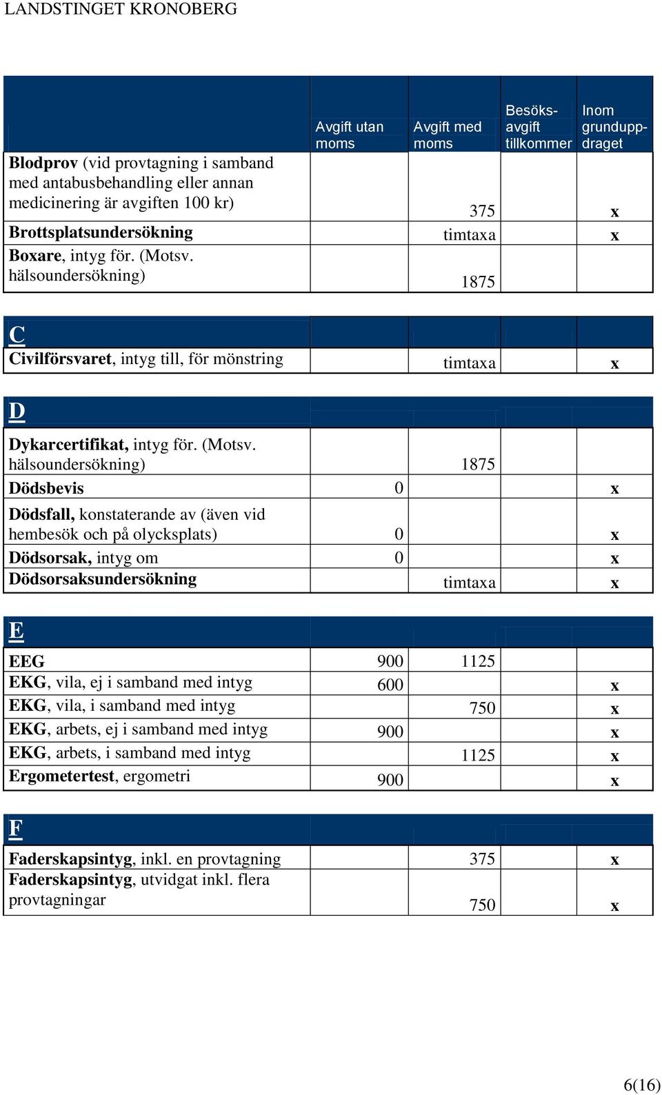 hälsoundersökning) 1875 Dödsbevis 0 x Dödsfall, konstaterande av (även vid hembesök och på olycksplats) 0 x Dödsorsak, intyg om 0 x Dödsorsaksundersökning timtaxa x E EEG 900 1125 EKG, vila,
