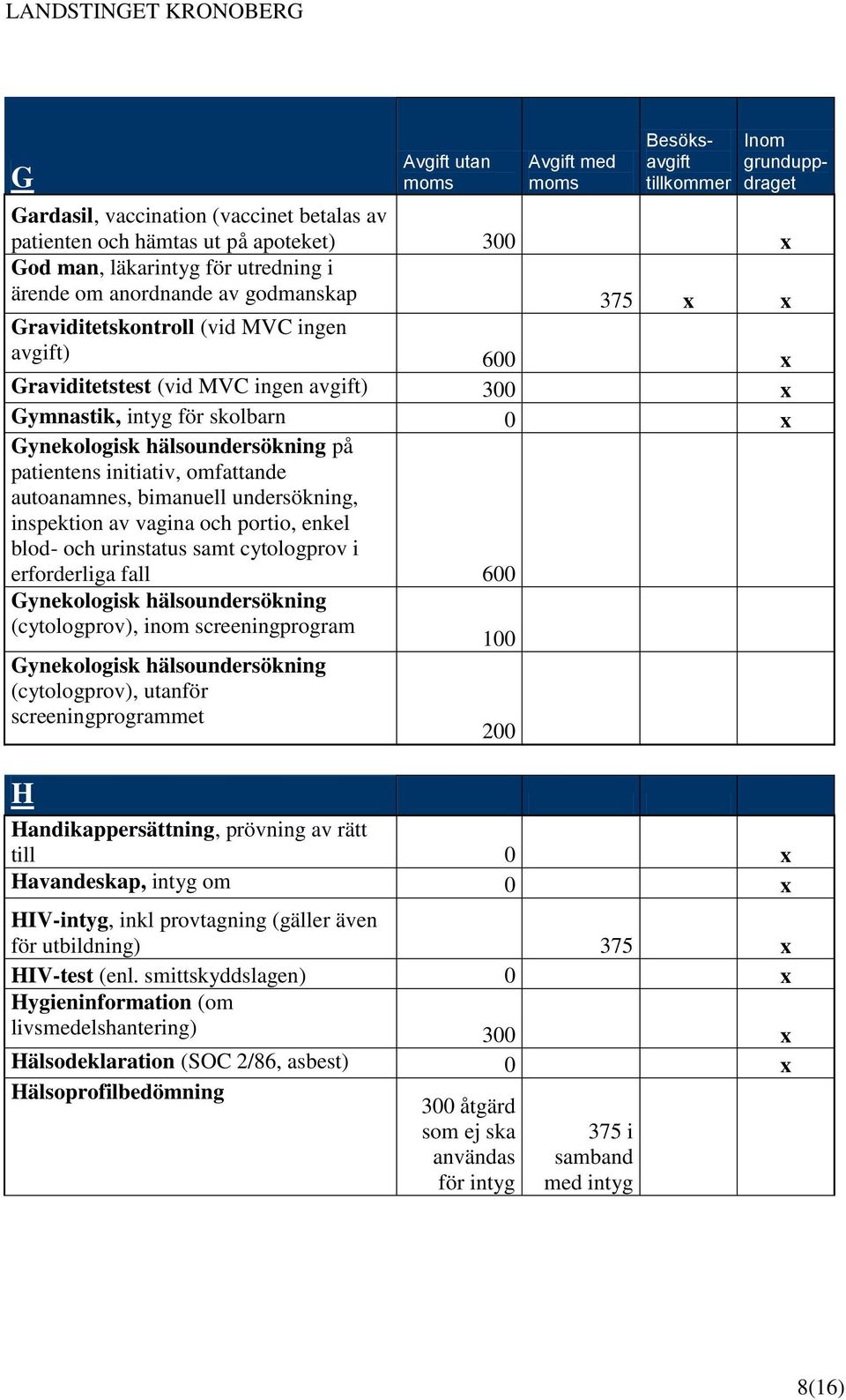 undersökning, inspektion av vagina och portio, enkel blod- och urinstatus samt cytologprov i erforderliga fall 600 Gynekologisk hälsoundersökning (cytologprov), inom screeningprogram 100 Gynekologisk