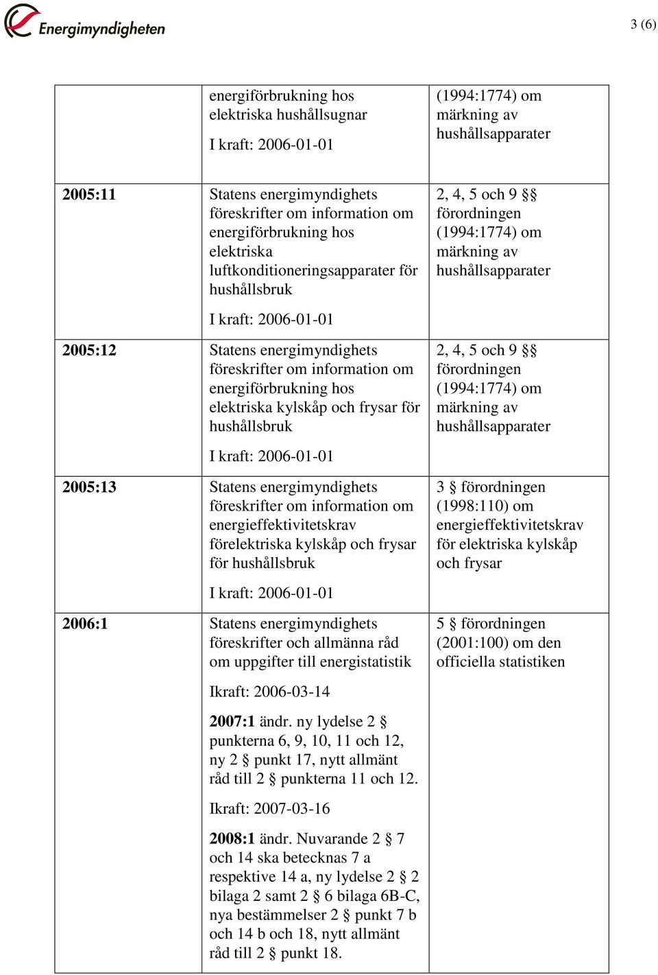 2006-03-14 2007:1 ändr. ny lydelse 2 punkterna 6, 9, 10, 11 och 12, ny 2 punkt 17, nytt allmänt råd till 2 punkterna 11 och 12. Ikraft: 2007-03-16 2008:1 ändr.