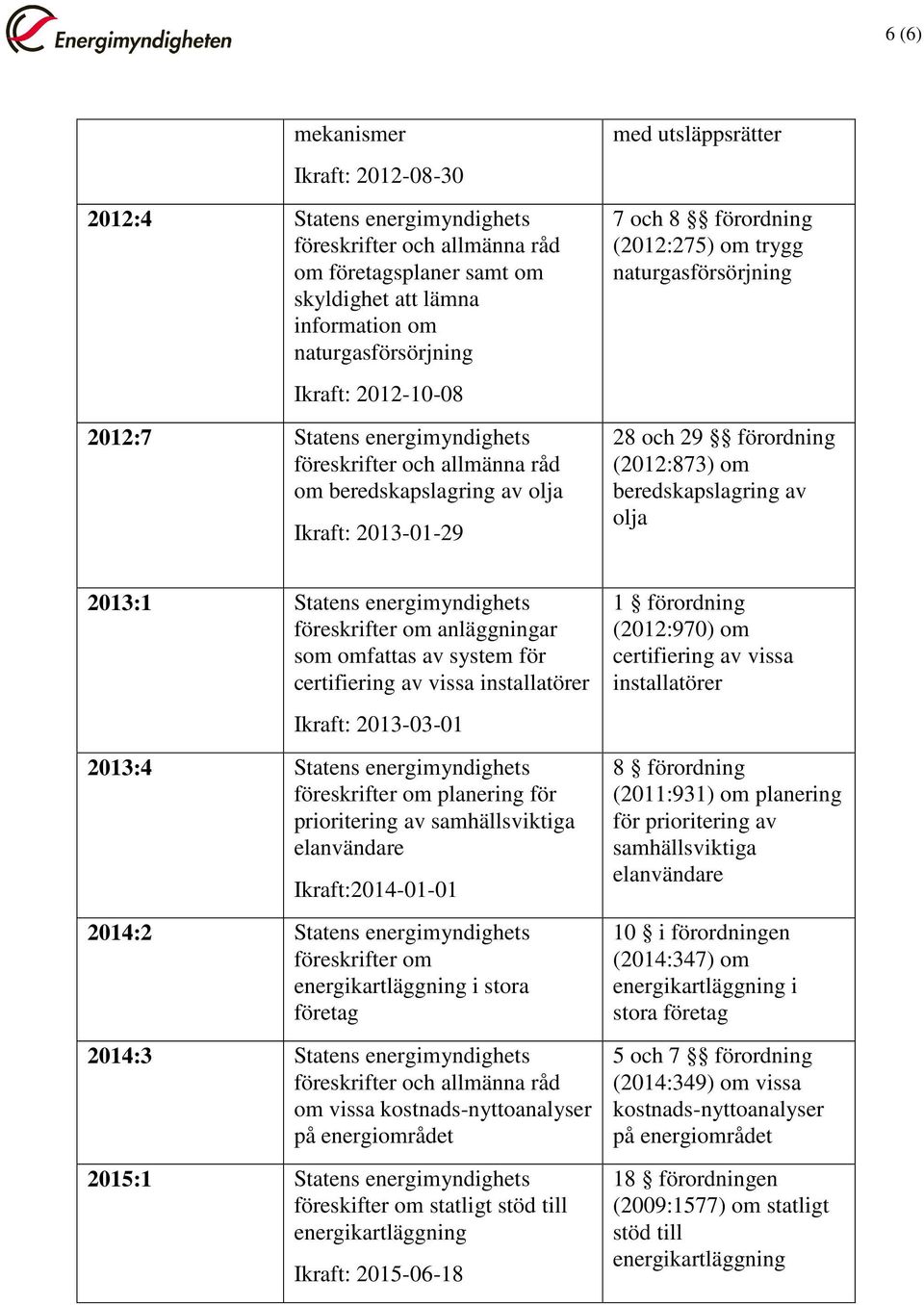 olja 2013:1 Statens energimyndighets föreskrifter om anläggningar som omfattas av system för certifiering av vissa installatörer Ikraft: 2013-03-01 2013:4 Statens energimyndighets föreskrifter om