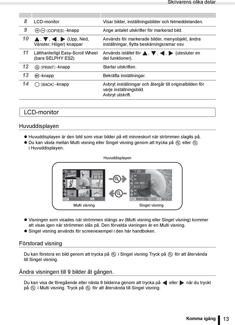 11 Lätthanterligt Easy-Scroll Wheel (bara SELPHY ES2) Används istället för,,, (utesluter en del funktioner). 12 -knapp Startar utskriften. 13 -knapp Bekräfta inställningar.