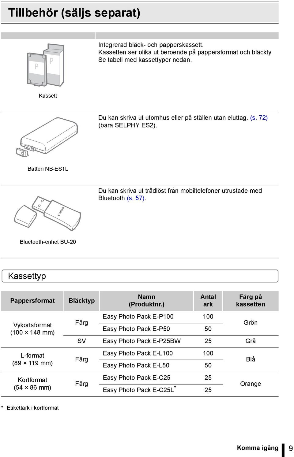 Bluetooth-enhet BU-20 Kassettyp Pappersformat Vykortsformat (100 148 mm) L-format (89 119 mm) Kortformat (54 86 mm) Bläcktyp Färg Namn (Produktnr.