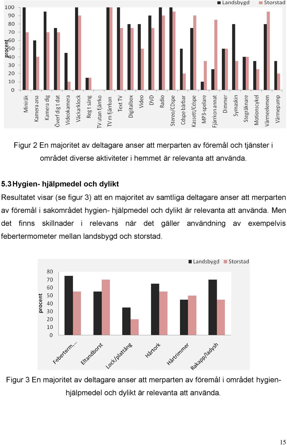 hygien- hjälpmedel och dylikt är relevanta att använda.