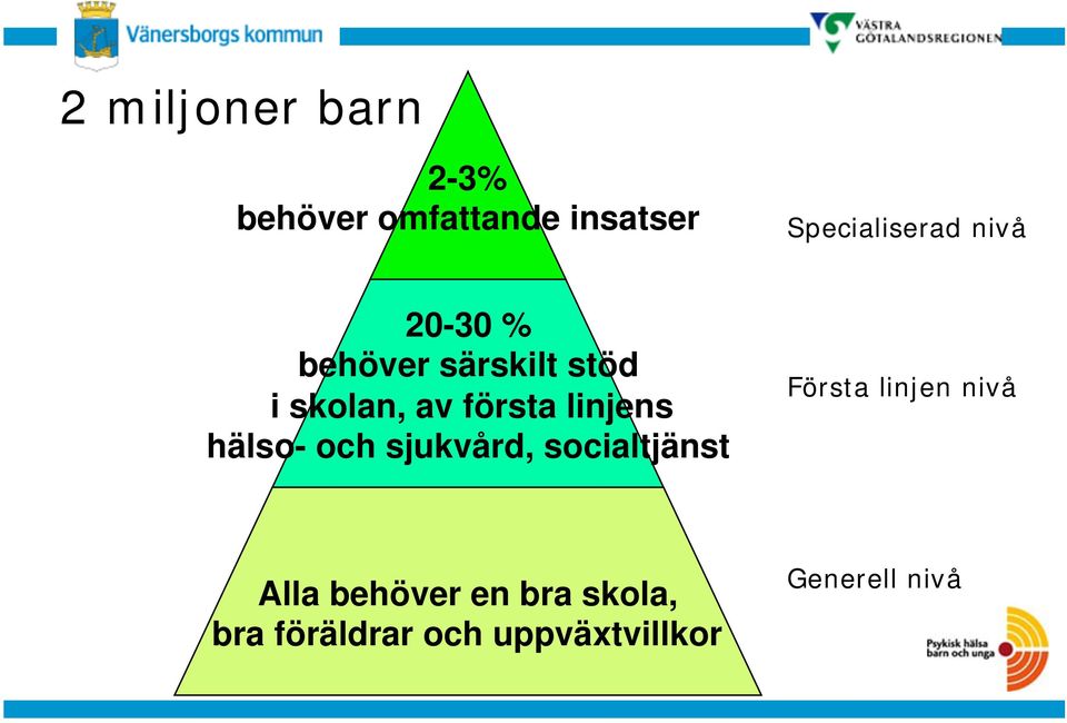 hälso- och sjukvård, socialtjänst Första linjen nivå Alla