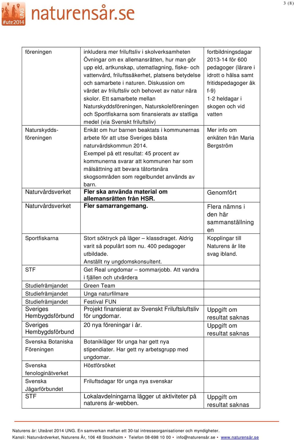 Ett samarbete mellan Naturskyddsföreningen, Naturskoleföreningen och Sportfiskarna som finansierats av statliga medel (via Svenskt friluftsliv) Enkät om hur barnen beaktats i kommunernas arbete för